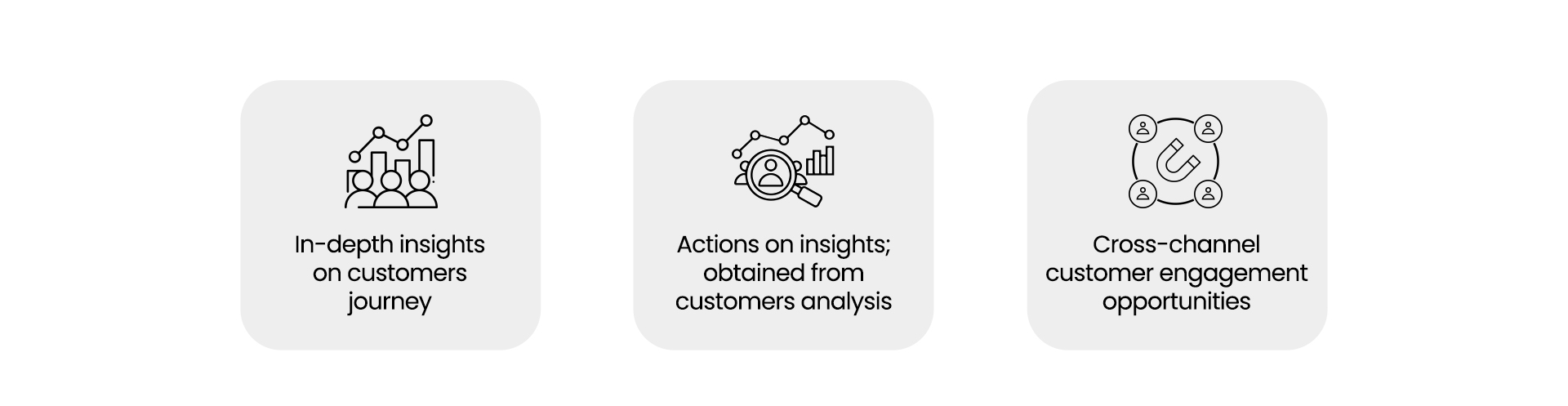 How can customer engagement analytics benefit your business? | Systems limited