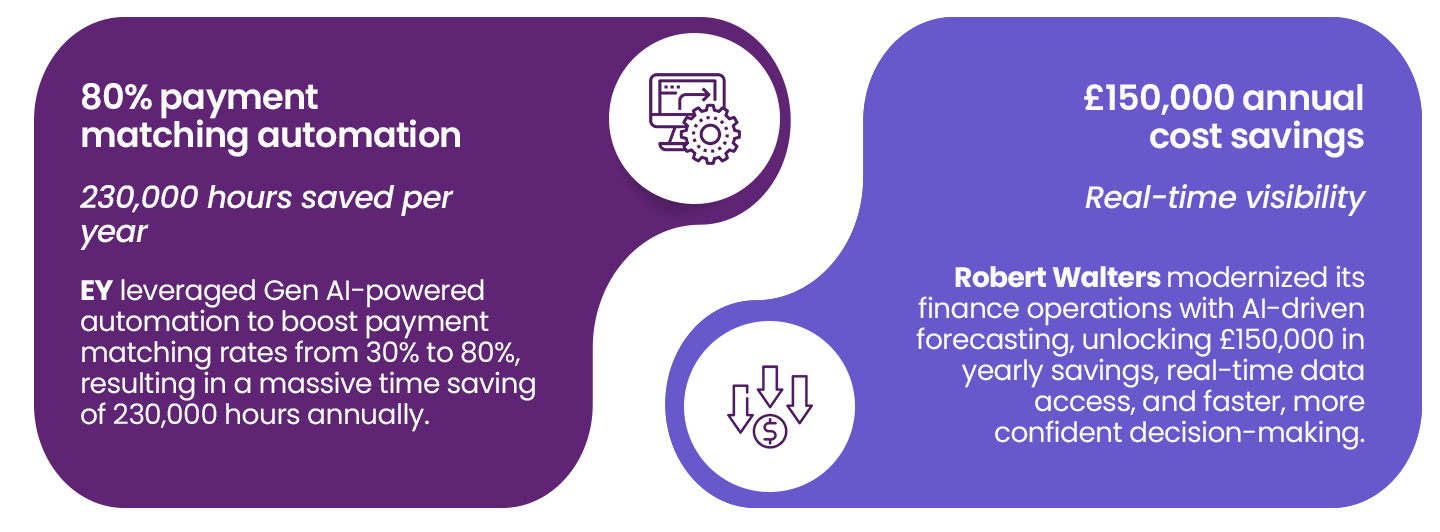 Turning finance teams into strategic advisors with GenAI 